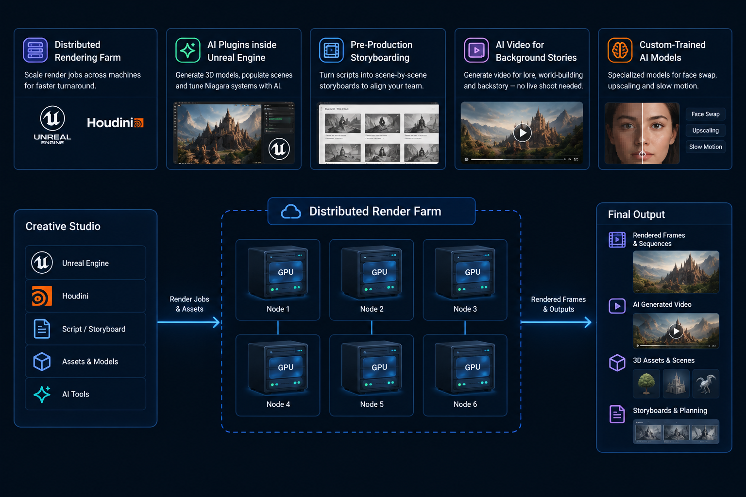 Distributed Rendering Farm Graphic